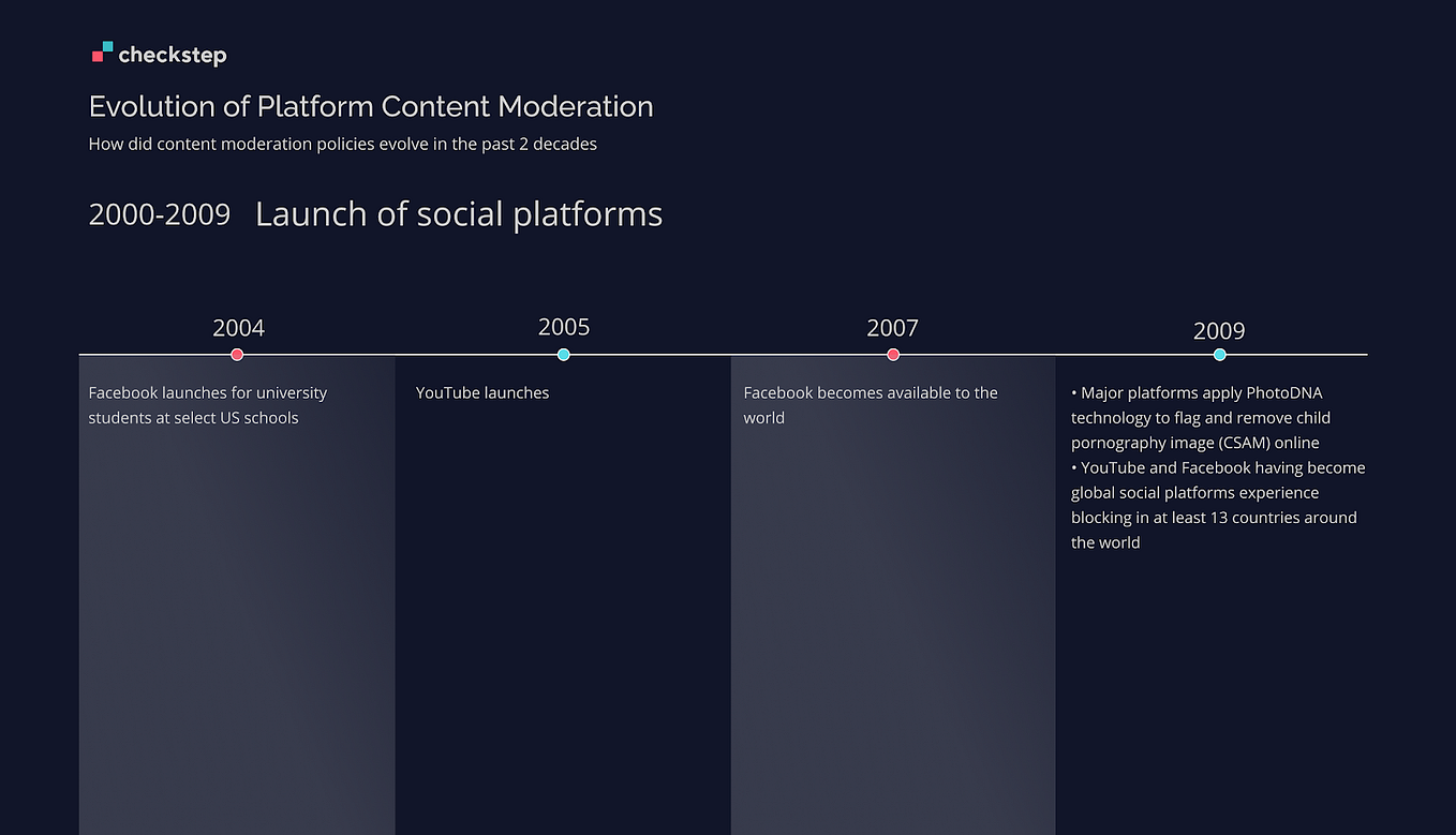 The Evolution of Content Moderation Rules Throughout The Years