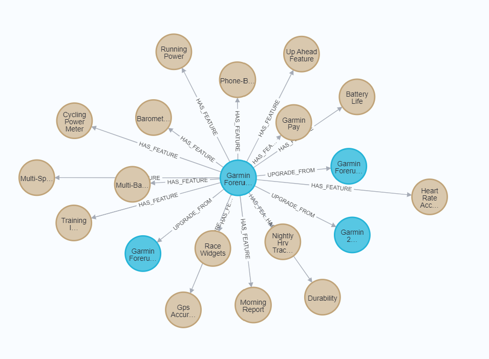 Introducing Neo4j Drivers For The Next Gen Database By Ljubica Introducing Neo4j Drivers For The Next Gen Database By Ljubica