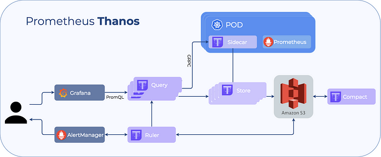 Prometheus Operator — 為 Kubernetes 設定及管理 Prometheus | By Smalltown ...