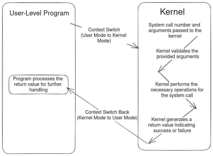 Exploring Netflix Titles: Data Analysis using Python | by Marat Pekker ...