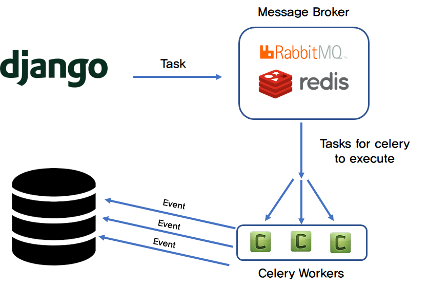 Django Chat Using Channels Real Time Chat Tutorial Wi - vrogue.co