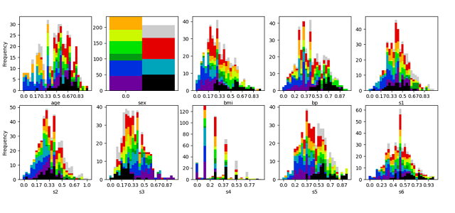Visualization for Clustering Methods