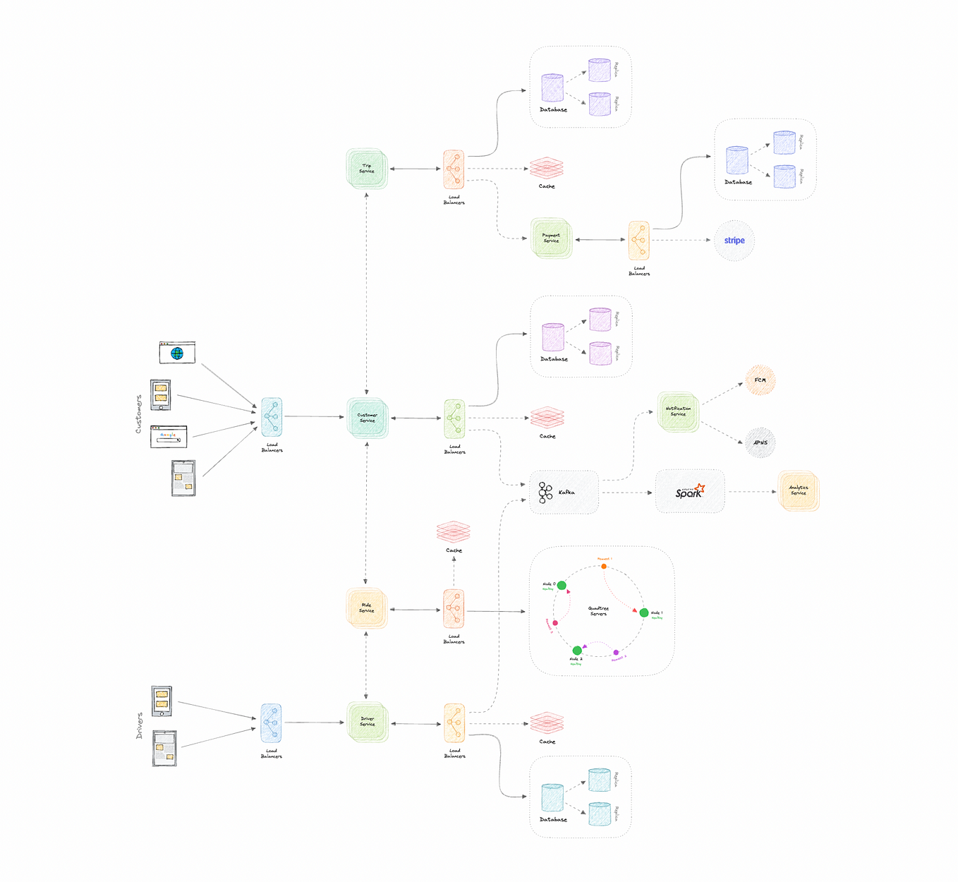 System Design Basics: Client-Server Architecture. | by Ashis ...
