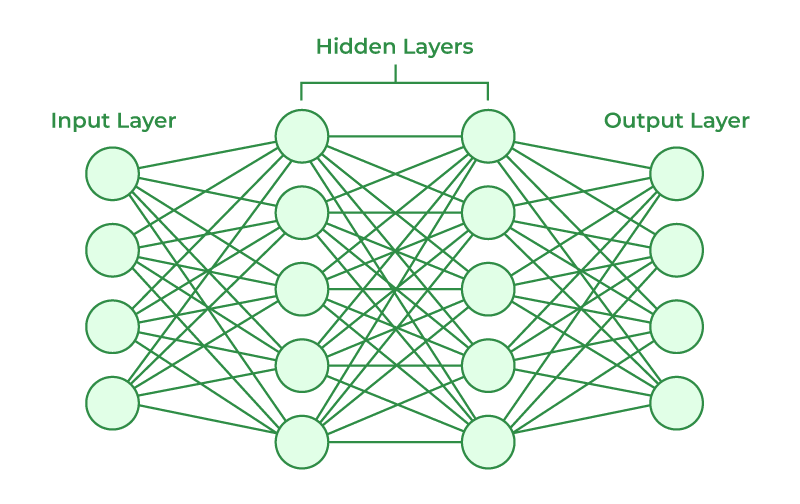 Batch Normalization in Neural Network Simply Explained