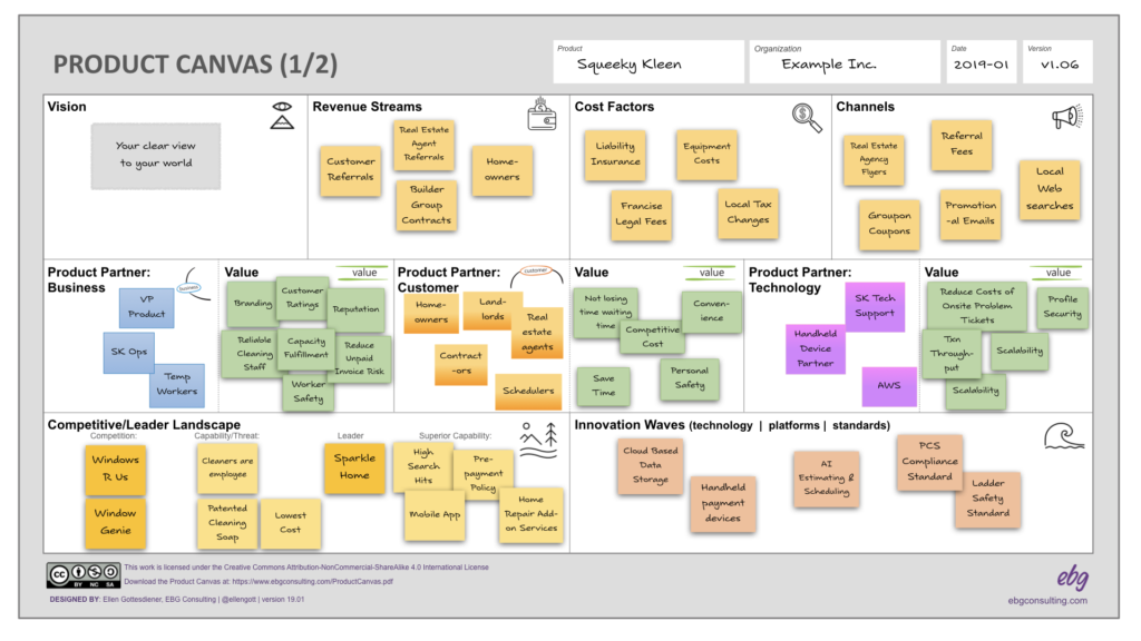 Using the Product Canvas to Define Your Product’s Core Requirements