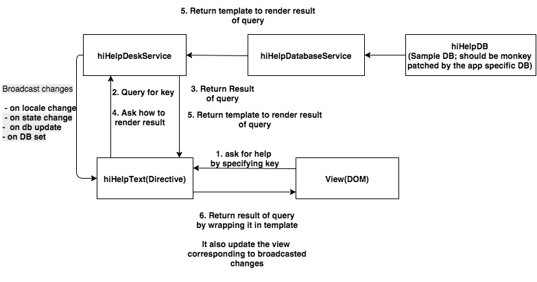 Practical guide to JSON Schema. Before going into details lets just ...