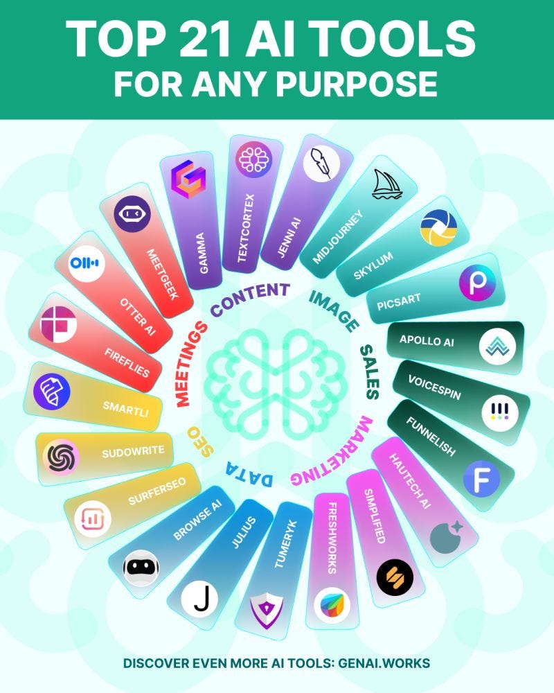 Wow! This List of AI Tools Will Save You a Ton of Time! 🚀 | by ...