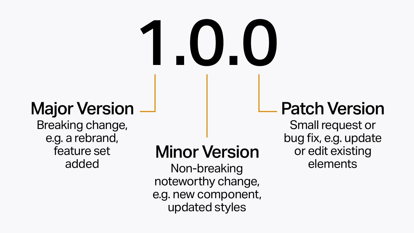 Comparative Analysis Git Vs Subversion Svn For Version Control Comparative Analysis Git Vs Subversion Svn For Version Control