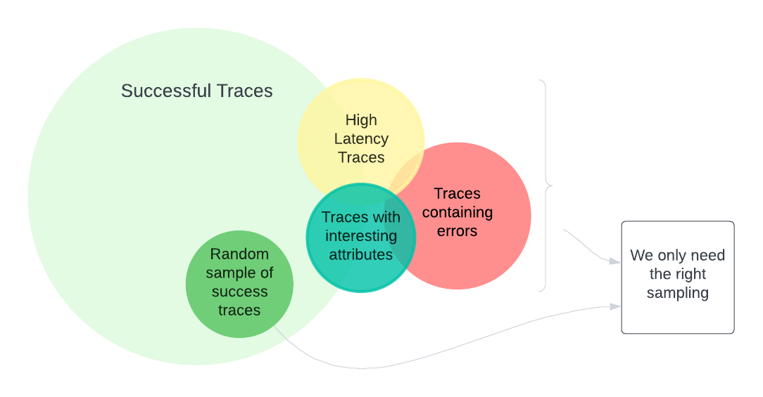 Context Propagation in OpenTelemetry | by Daniel Correia | Medium