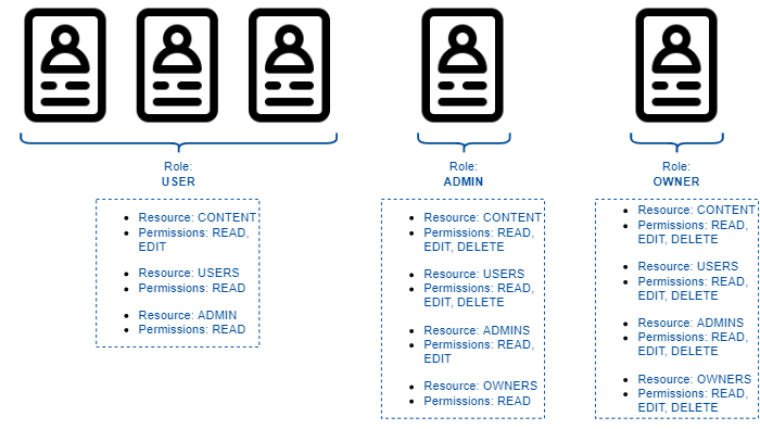 Understanding Thread Lock and Thread release and RLock | by Yashwanth ...