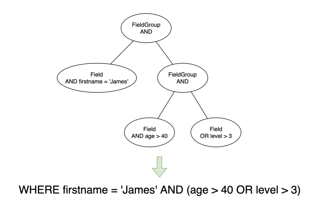 Common Design Patterns — Part 1. Facade and Adapter by  Architects  Architects Aug
