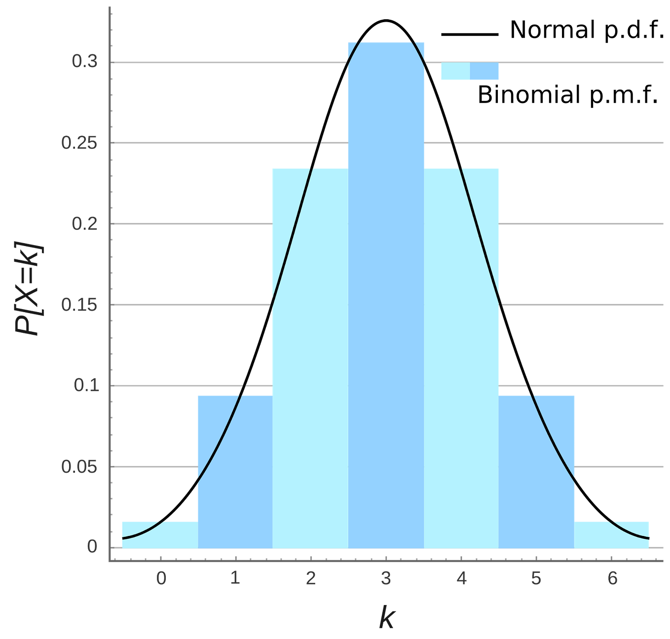 Mastering Density Plots and Estimates in Data Science and Statistics ...