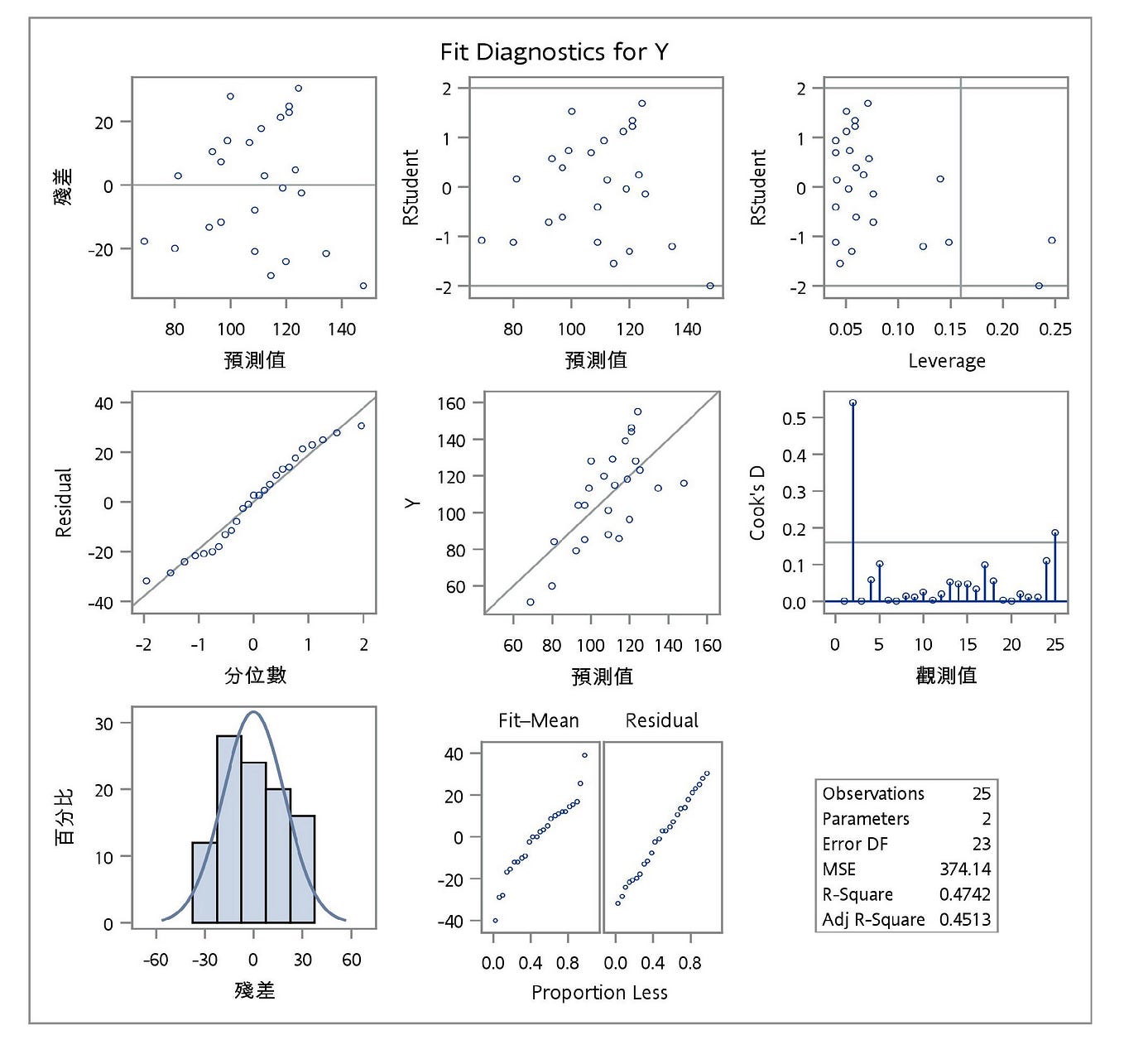 Predicts the Recurrence in Thyroid Cancer Based on Machine Learning ...