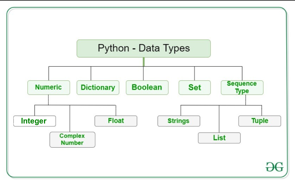 How to get a FAANG offer in 2023 — Resume and LinkedIn guide | by ...