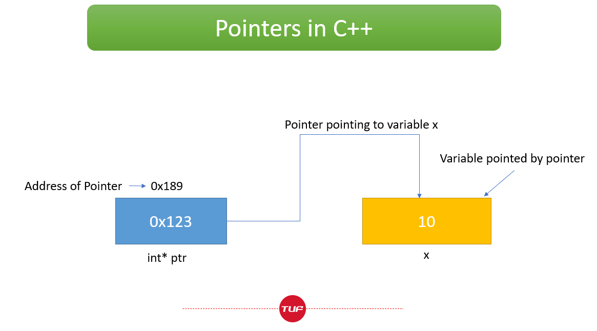 🔄 Mastering the Dependency Inversion Principle (DIP) — The ‘D’ in SOLID ... image.