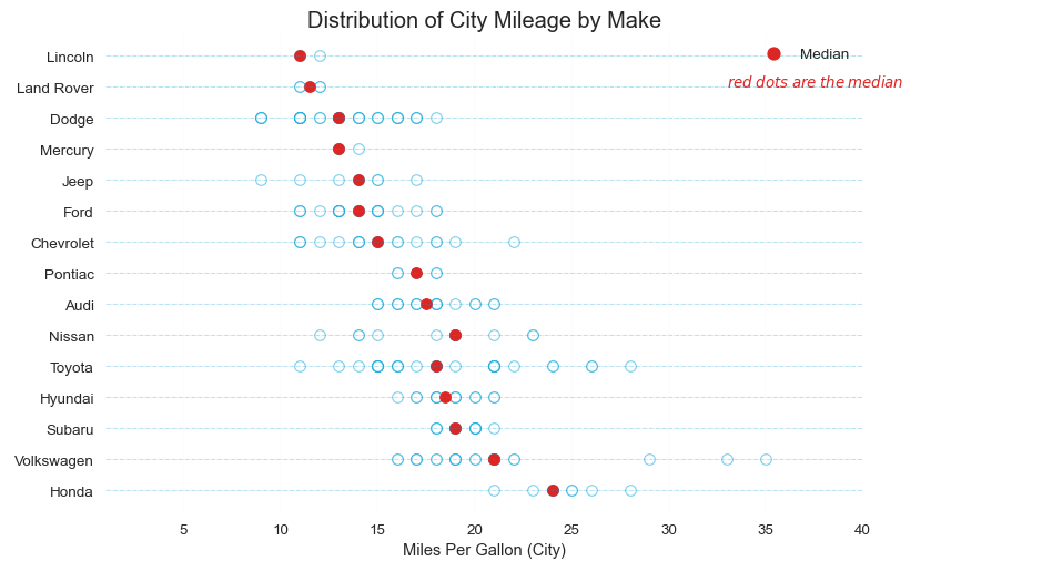 Hands on examples of Python visualization (VIII) | by ZHEMING XU | Mar ...