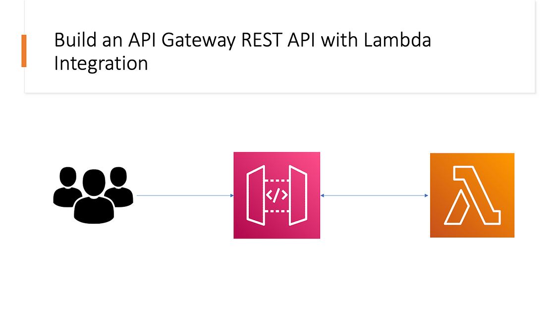 API Gateway and Lambda for Generating Presigned URLs with Download