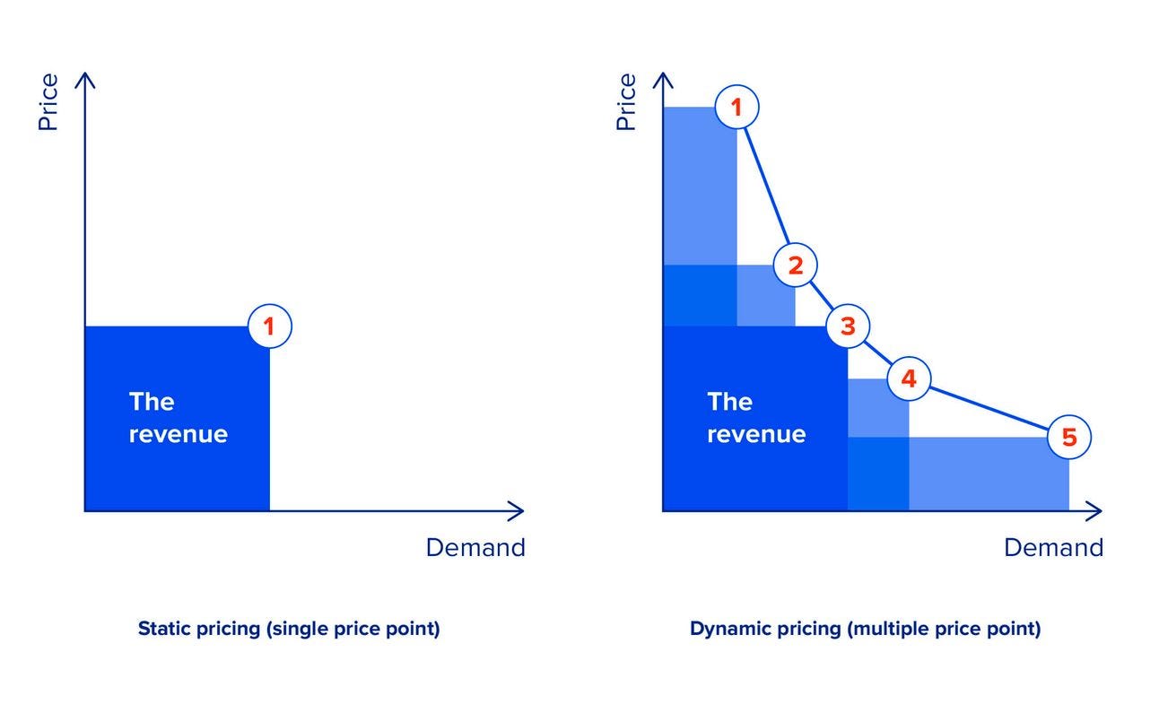 Research: When Airbnb Listings in a City Increase, So Do Rent Prices