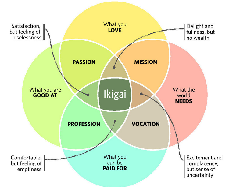 Optimize your data science workflow within Jupyter Notebook using