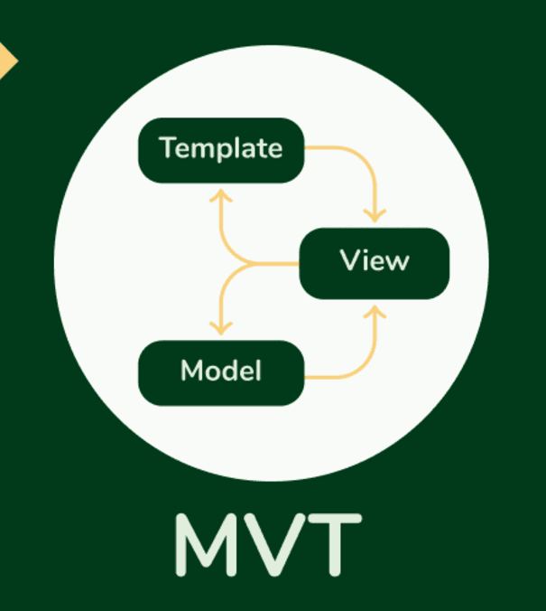 Mastering Test-Driven Development in Django: Enhancing Software Quality ...