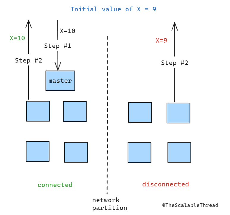 Great explanation! - Sidharth - Medium