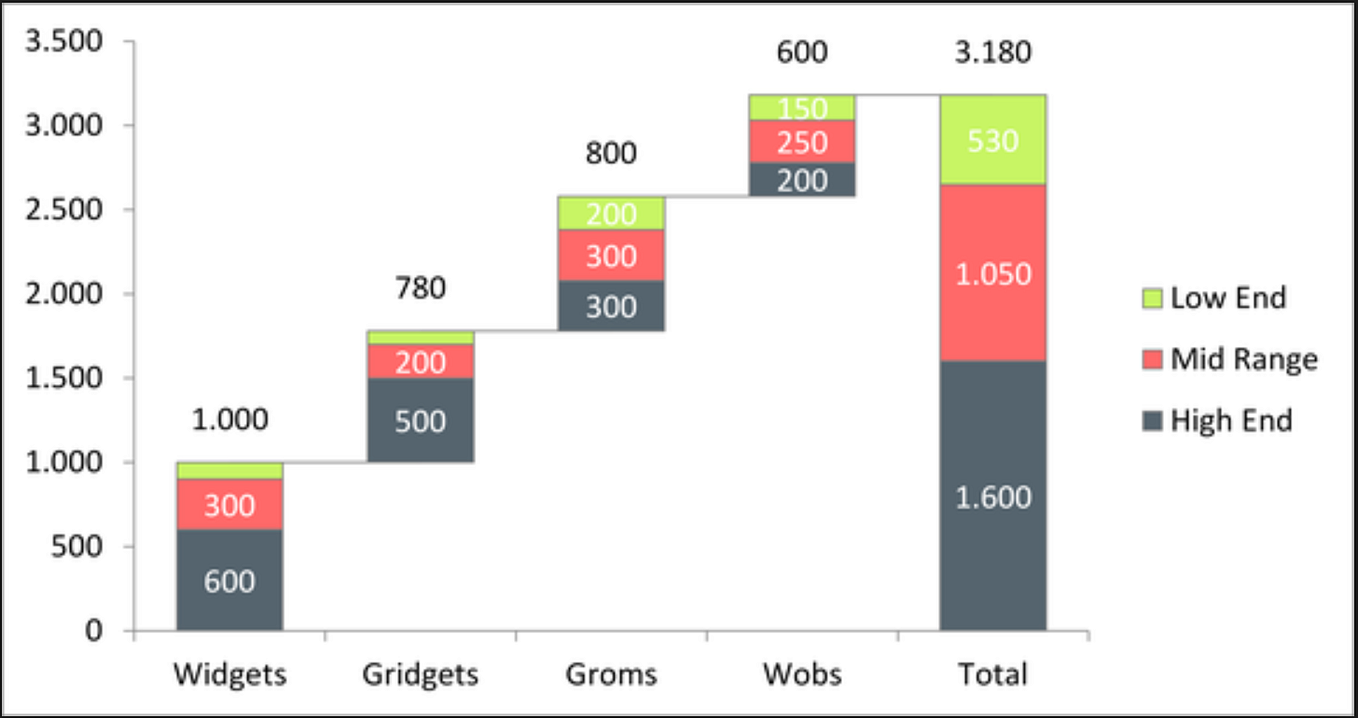 Data analyst’s recipe | A waterfall chart in Python | by Nilimesh ...