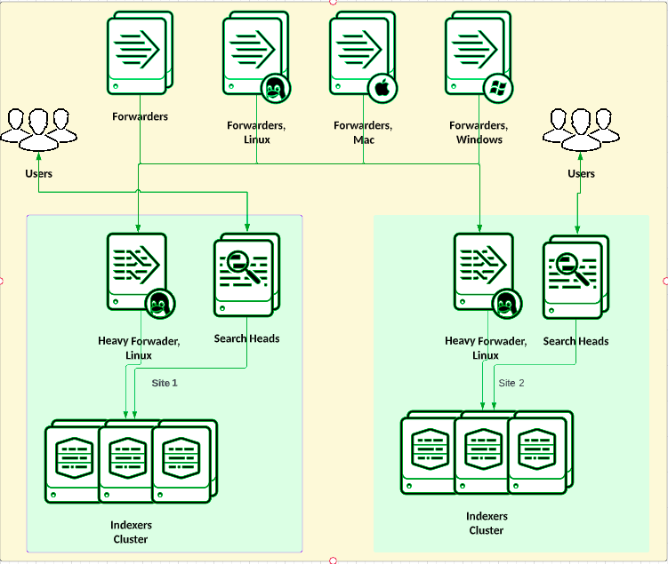 DevOps and CI/CD using Google Cloud with by Godfrey