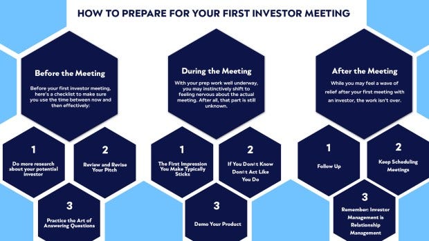 The Top Questions VCs Ask During Pitch Meetings | by themainstage | Medium