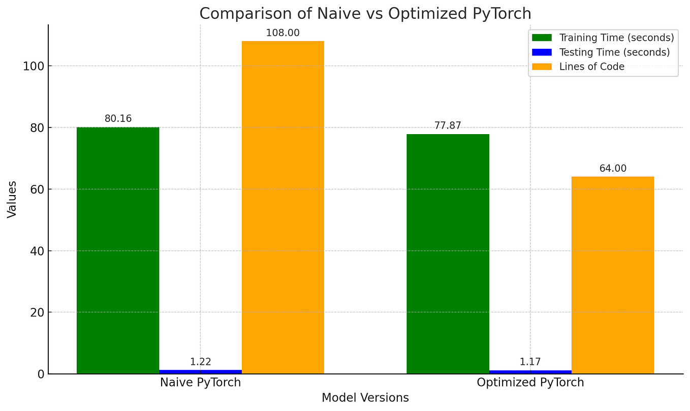 High Performance Deep learning Part 3:Custom Kernel Optimization for ...