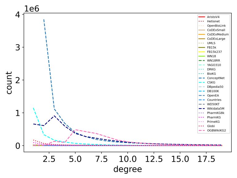 How to get started with machine learning on graphs | by David Mack ...