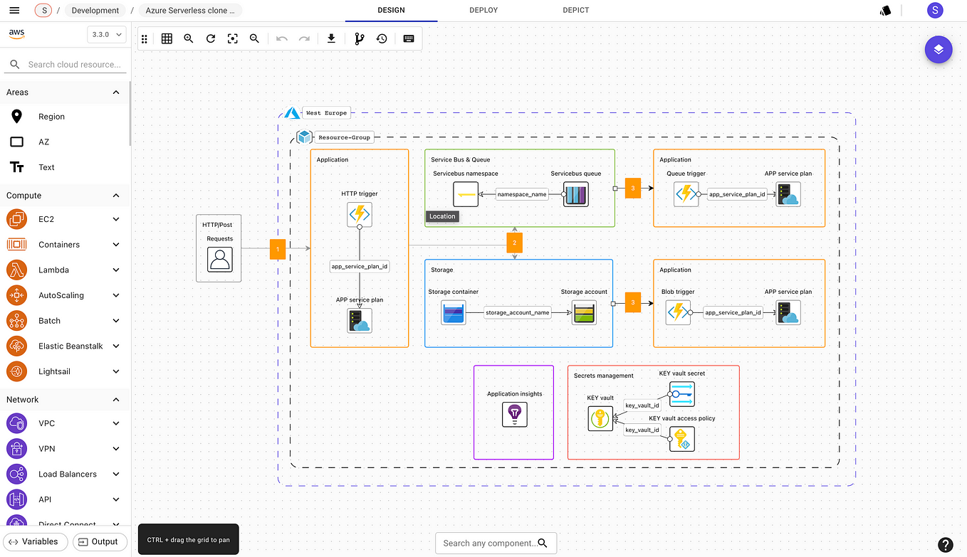 Discover 20 Remarkable draw.io Alternative Tools for Cloud Architecture |  Medium