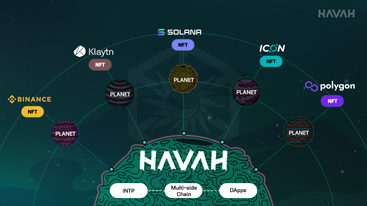 Scroll Alpha Testnet Full Guide By Webwork3 Medium