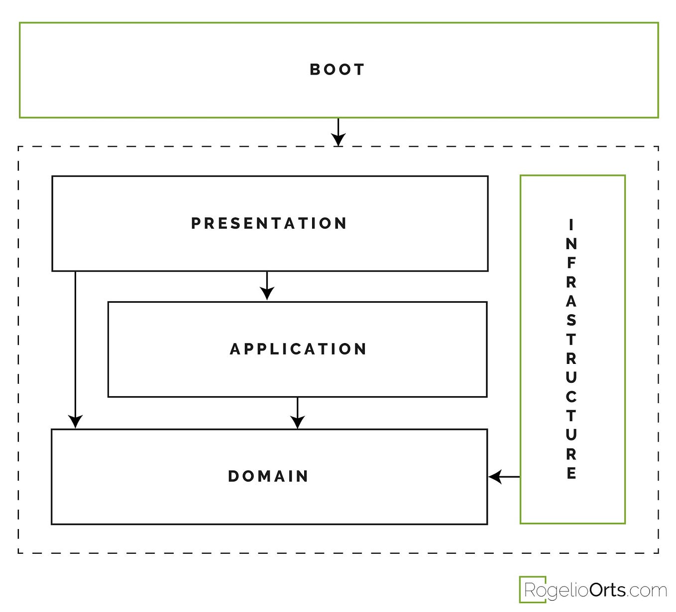 Async systems API — Event-driven architecture | by Rogelio Orts | Medium