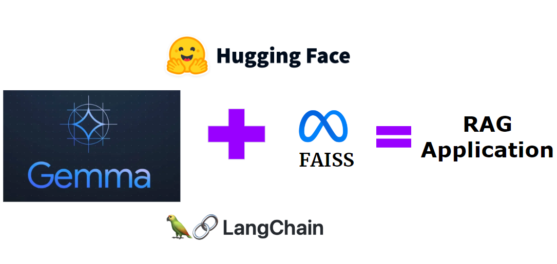 Implementing RAG with Langchain and Hugging Face | by Akriti Upadhyay ...