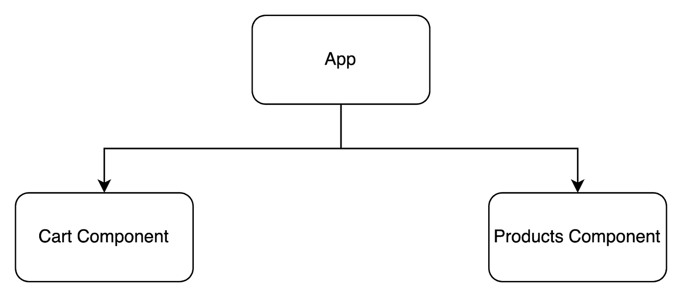 NodeJs Multiprocessing. i have researched nodeJs… by ikhlas firlana