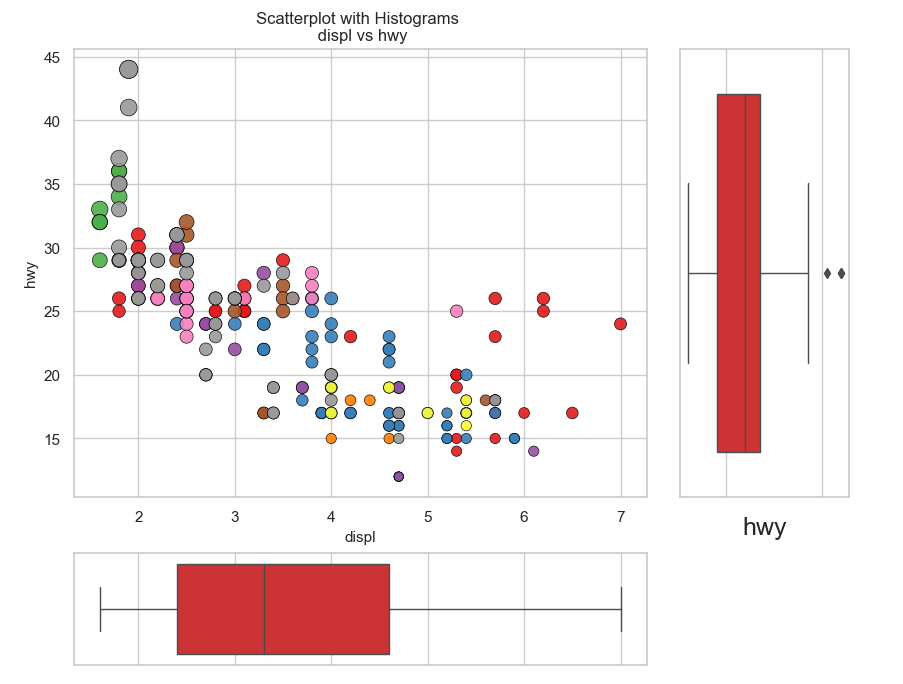 The most 50 valuable charts drawn by Python Part IV | by ZHEMING XU ...