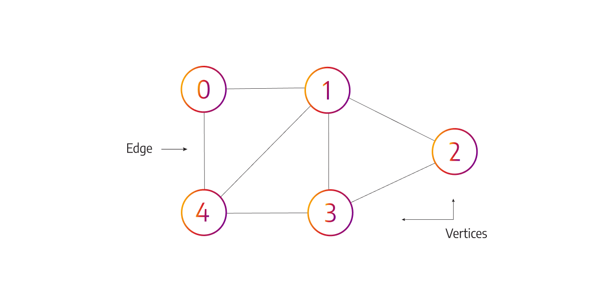 Hands-on Graph Neural Networks with PyTorch Geometric (2): Texas ...