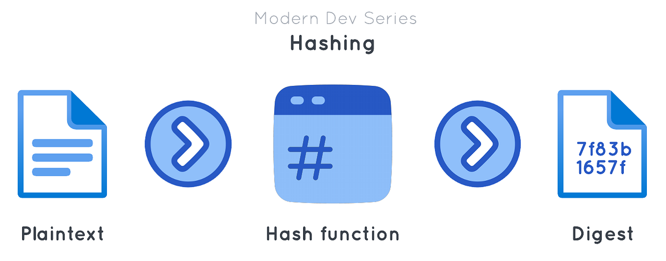 Lesson 6: Encryption. Encryption is a pain in the neck, but… | by The ...