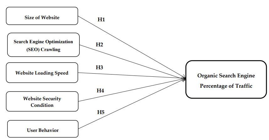 Machine learning hot sale search engine optimization