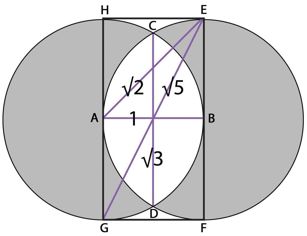 The Soul and Sacred Geometry — The Spiritual Meaning of Two Circles, The Vesica Piscis