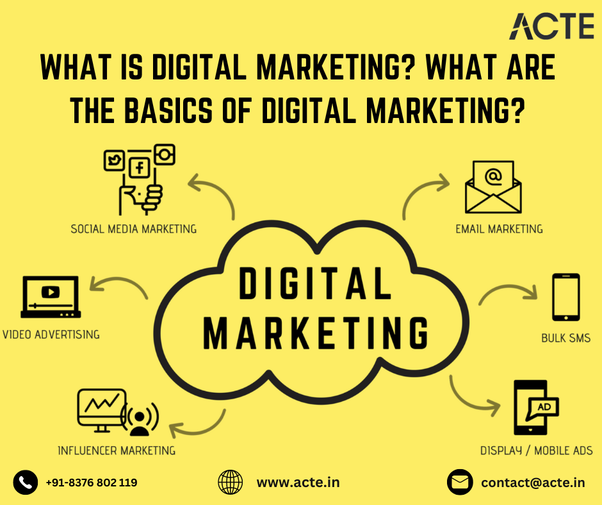 Mastering Digital Marketing: A Comprehensive Guide to the 5 Ps 