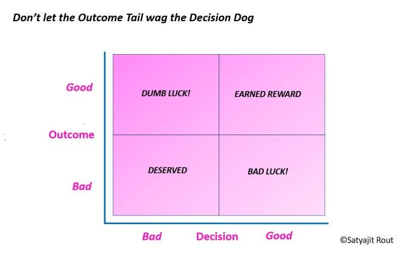 When the outcome tail wags the decision dog