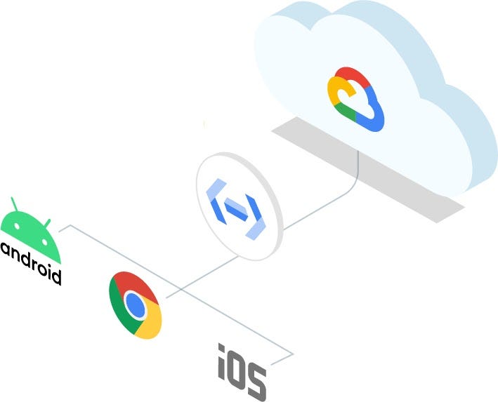 Configurar Cloud Endpoint y Autenticación API KEY GCP by Mauricio