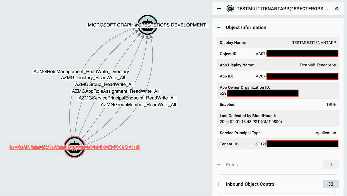 Using SetAzureADUser To Update Attributes by Mark Harwood DevOps.dev