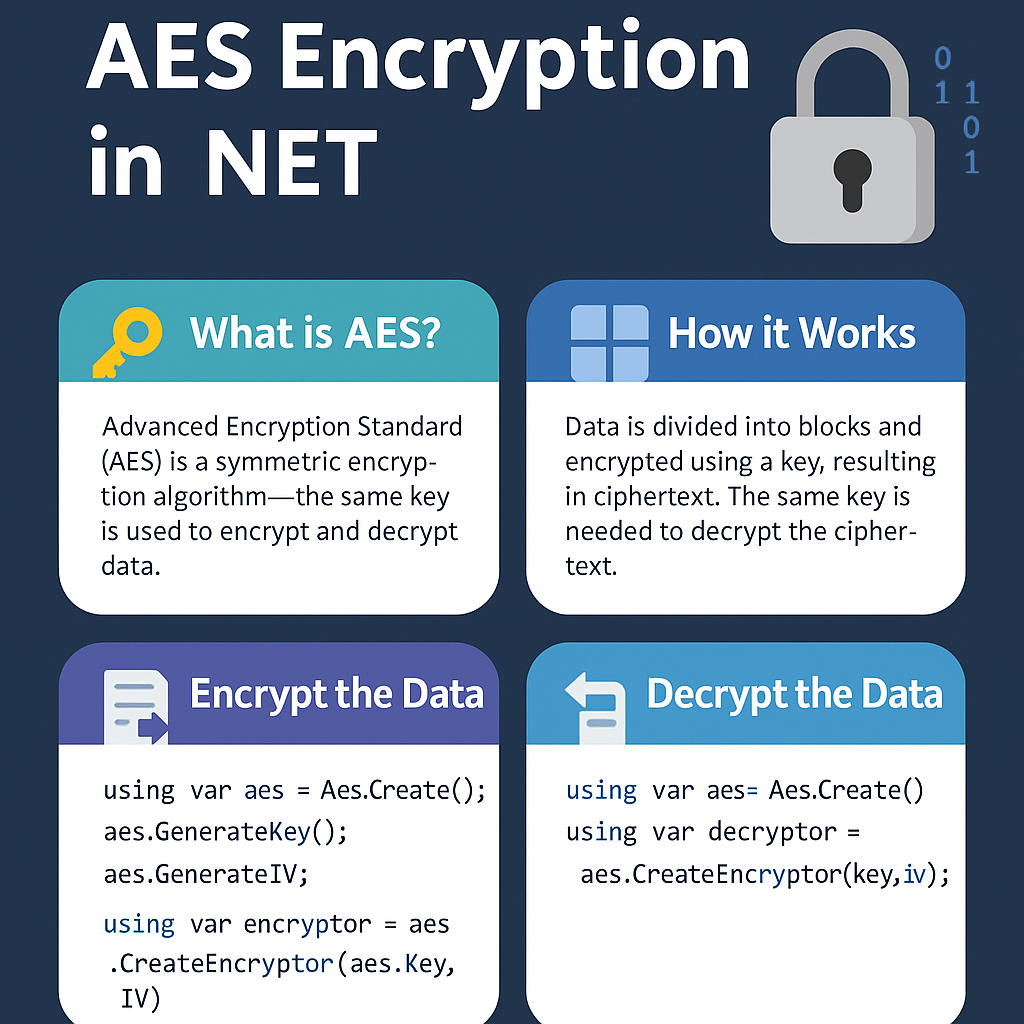 Easily Generate QR Codes Using .NET: A Step-by-Step Guide | by Engr. Md ...