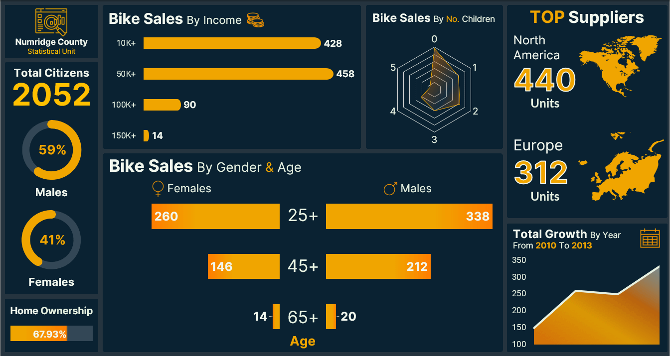 The Vital Role of Data Pipelines in Data Analytics by Thomas Lédé