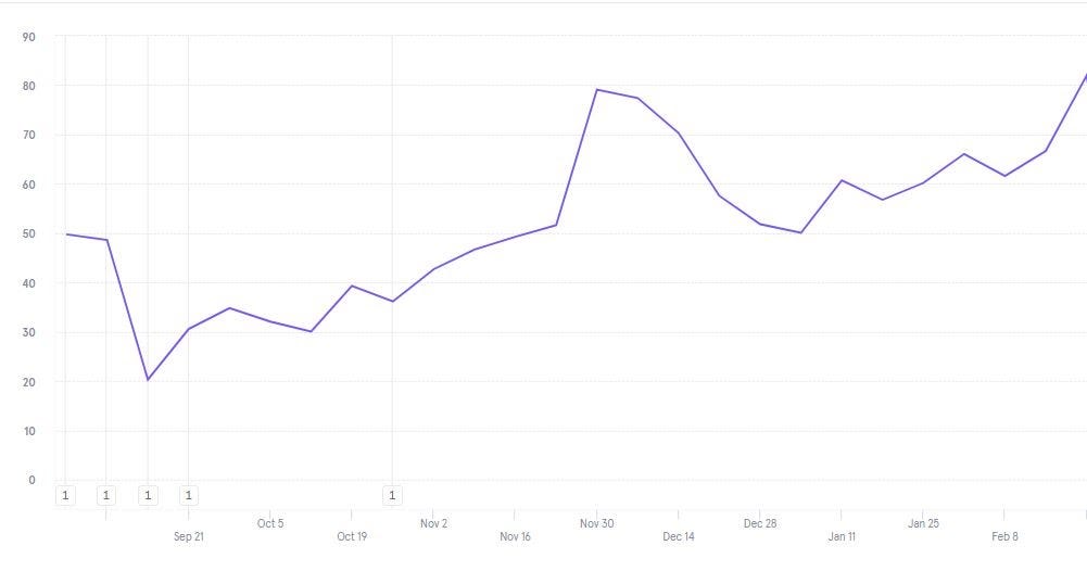 LVMH plays Games on Web3 – say what?