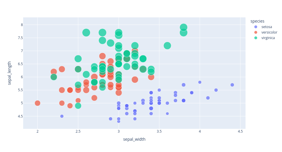 Plotly Bar Charts. This is the 3rd part of my Plotly… by Faran