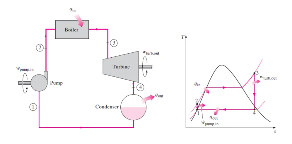 Significance of thermodynamics in Engineering | by Om Vartak | Medium
