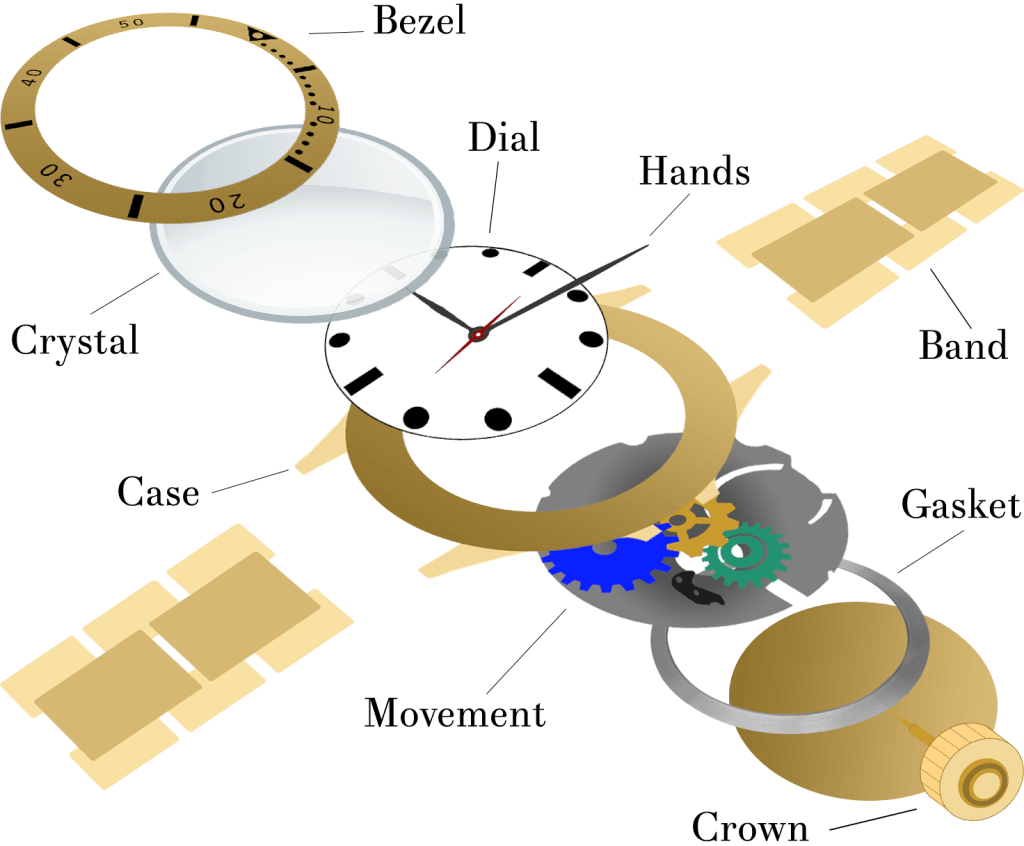 How You Can Save Money on Luxury Watch Repairs by Watchdoctor Medium